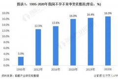 不孕不育｜备孕不可忽视的重要一步！